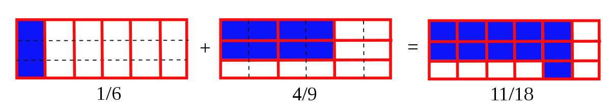 Fraction sum3.svg