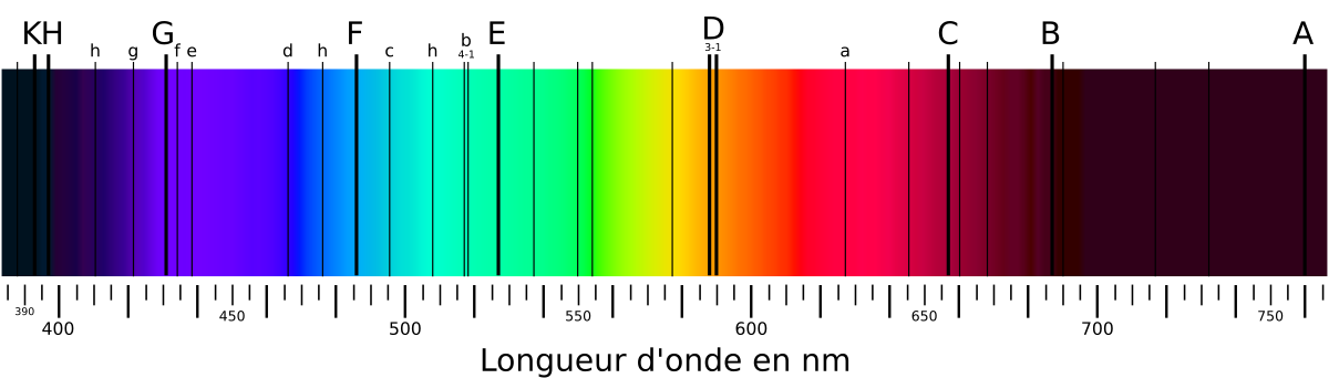 Raies de Fraunhofer