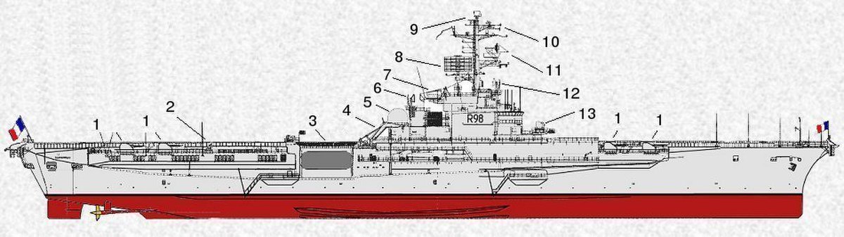 1 : canon de 100 mm ; 2 : radar de conduite de tir DRBC-31 ; 3 : ascenseur latéral ; 4 : grue de 15 T ; 5 : radar d'approche NRBA-50 ; 6 : radar d'altimétrie DRBI-10 radar ; 7 : cheminée ; 8 : radar de veille air DRBV-20 ; 9 : balise Tacan ; 10 : radar combiné surface-air basse altitude DRBV-50 radar ; 11 : radar de veille air DRBV-23 ; 12 : radar d'altimétrie DRBI-10 ; 13 : radar de conduite de tir DRBC-31