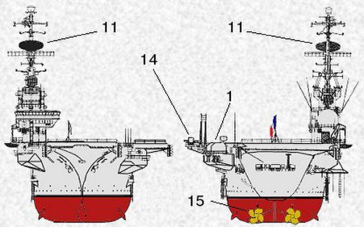 1 : canon de 100 mm ; 11 : radar de veille air DRBV-23 ; 14 : miroir d'appontage OP3 ; 15 : 2 hélices à 4 pales fixes