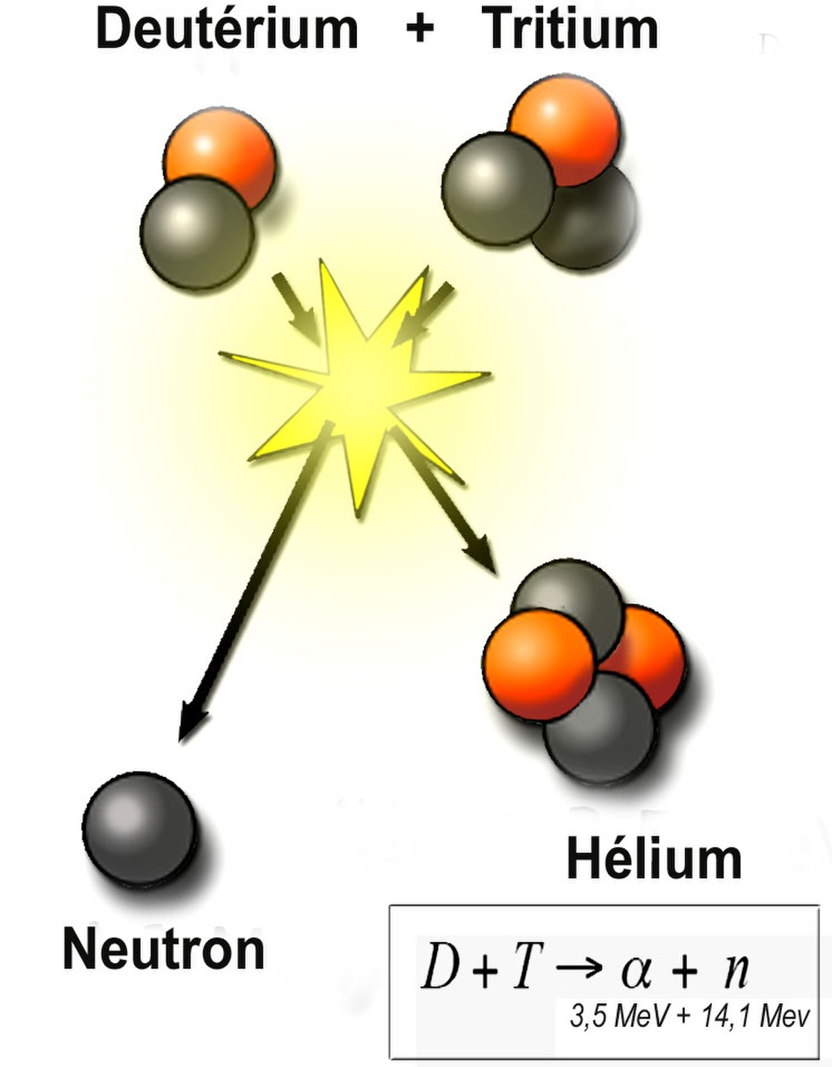 High Power Laser Energy Research