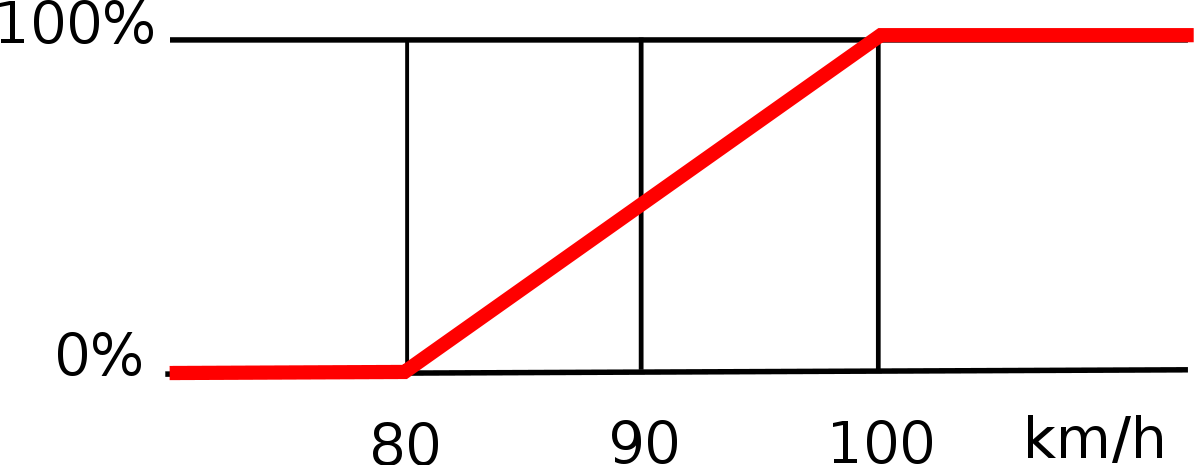 Fuzzy1.svg