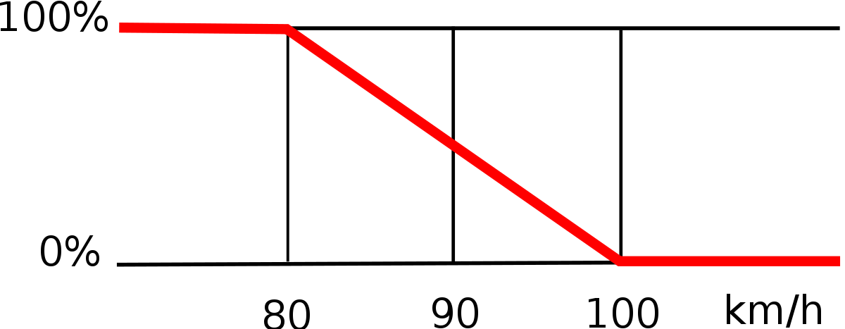 Fuzzy2.svg