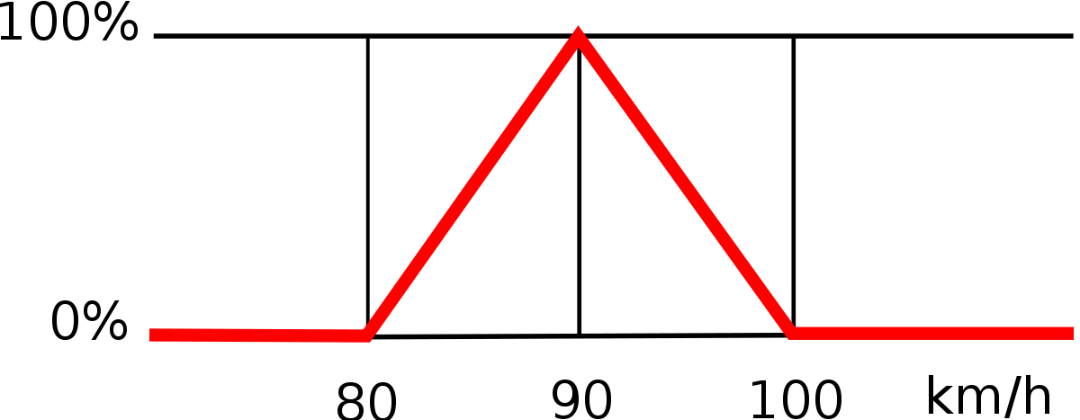 Fuzzy3.svg