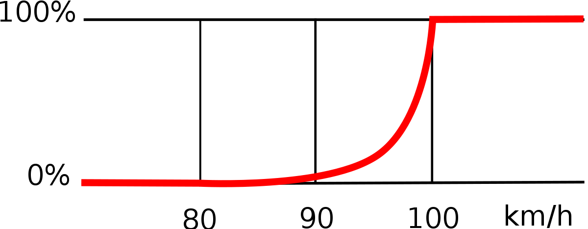 Fuzzy4.svg