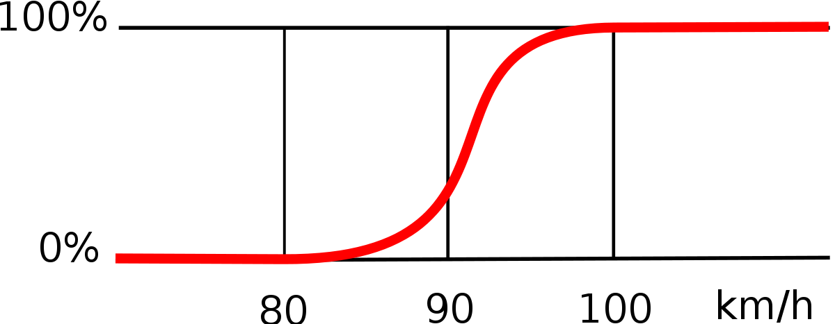 Fuzzy5.svg