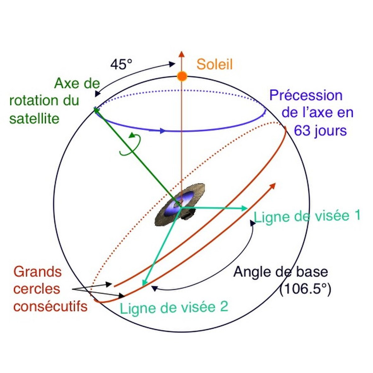 Gaia (satellite)