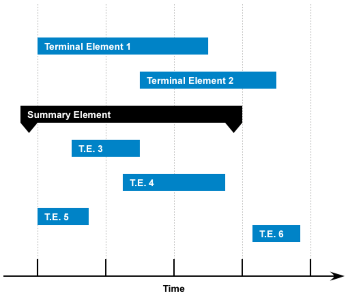 Planning sous forme d'un diagramme de Gantt.