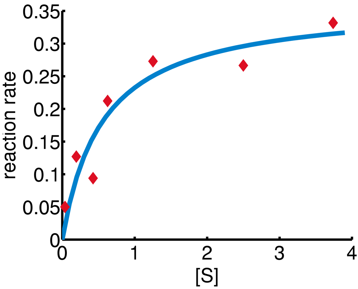 Algorithme de Gauss-Newton