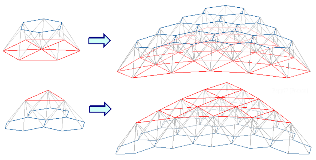 Géode renforcée