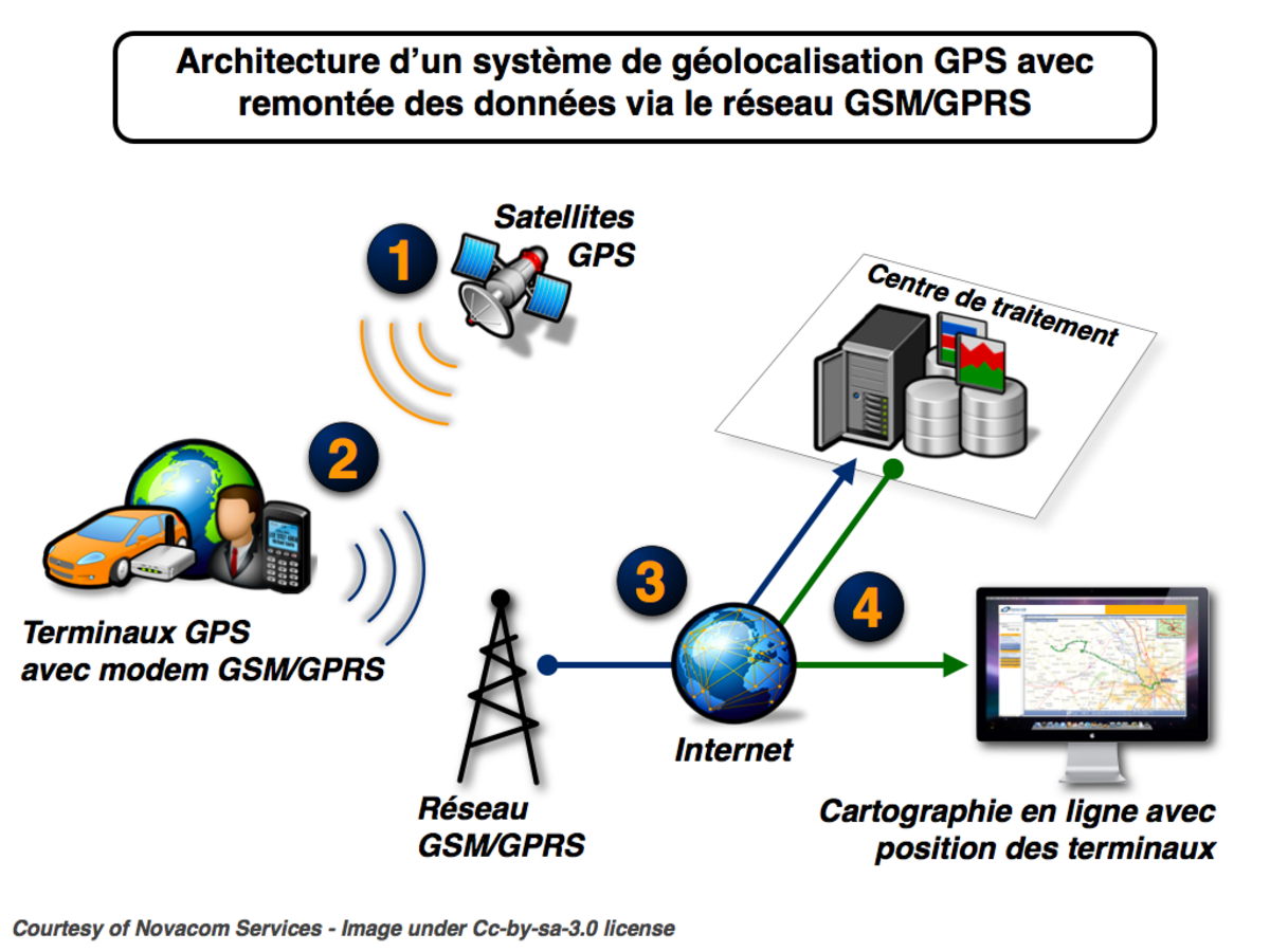 Géolocalisation