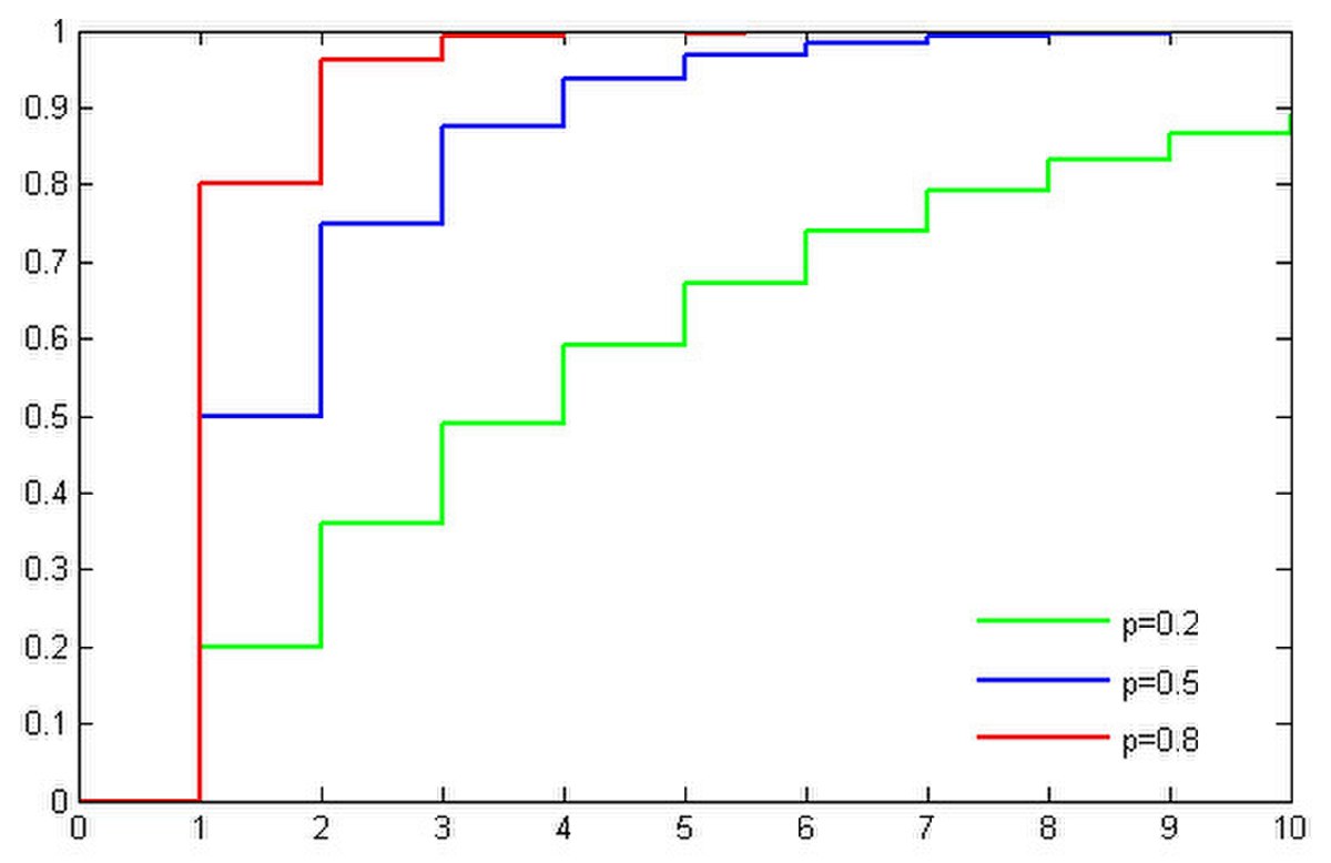 Geometriccdf.jpg