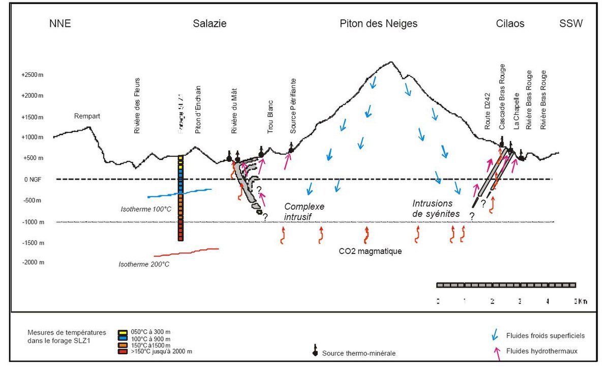 Geothermie piton des neiges.jpg