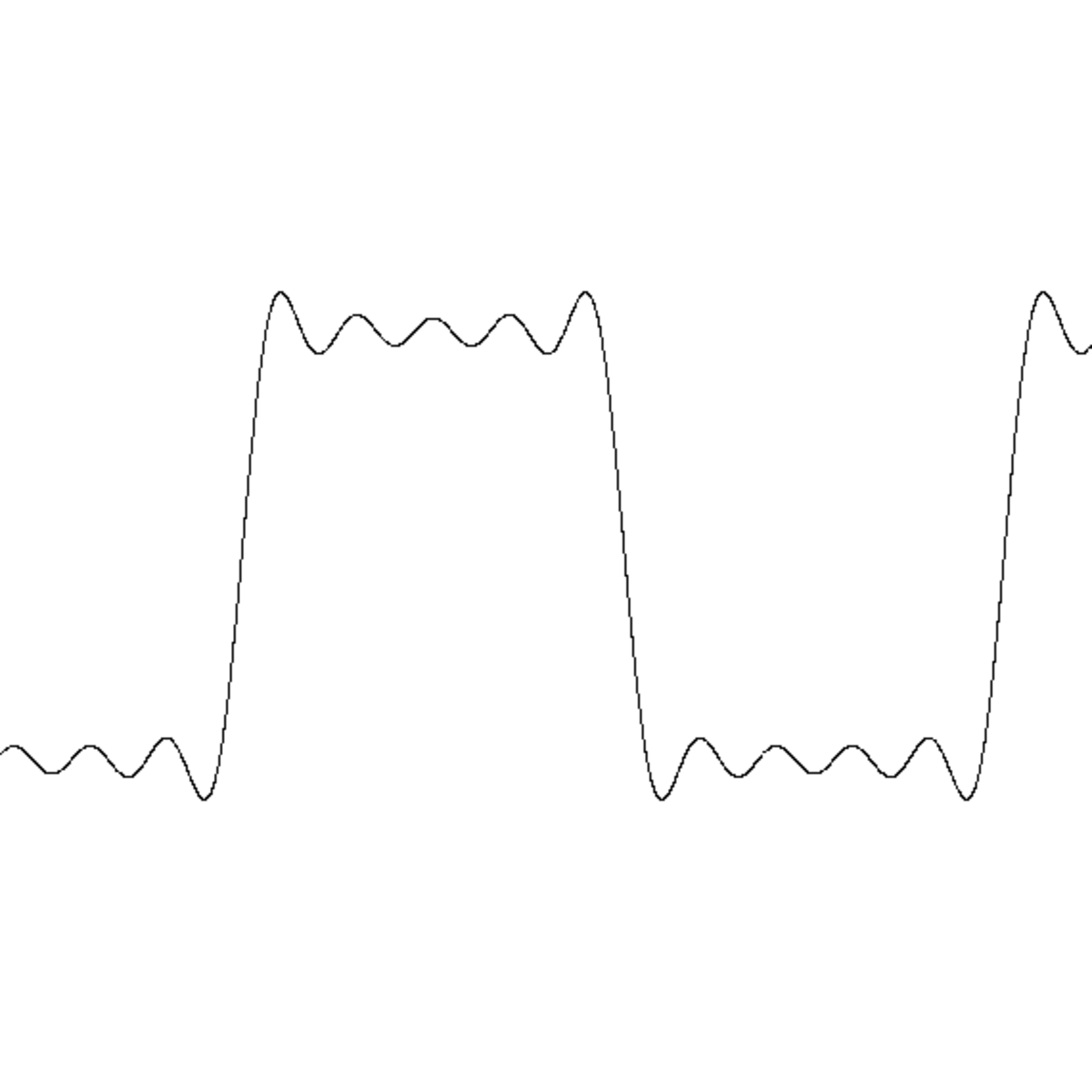 Approximation du créneau à l'ordre 10