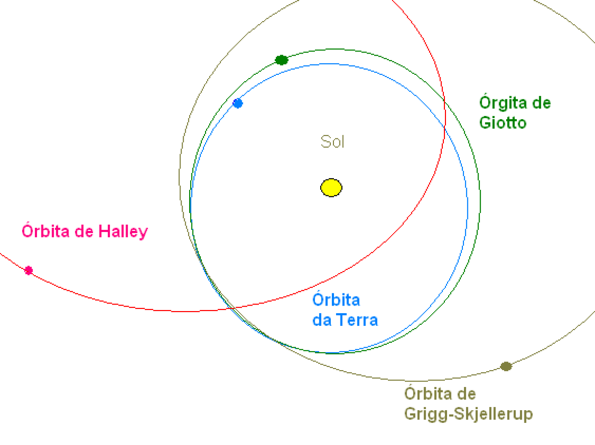 Giotto (sonde spatiale)