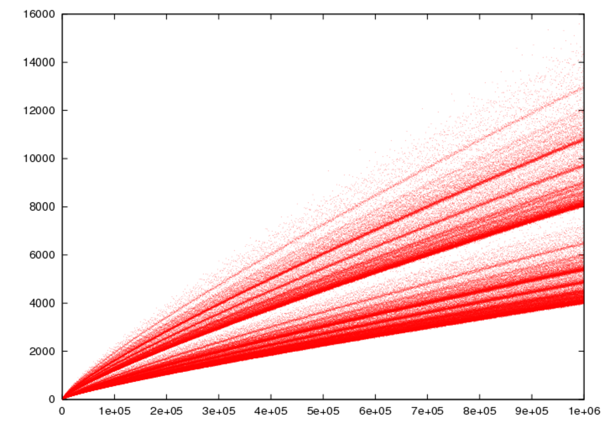 Conjecture de Goldbach