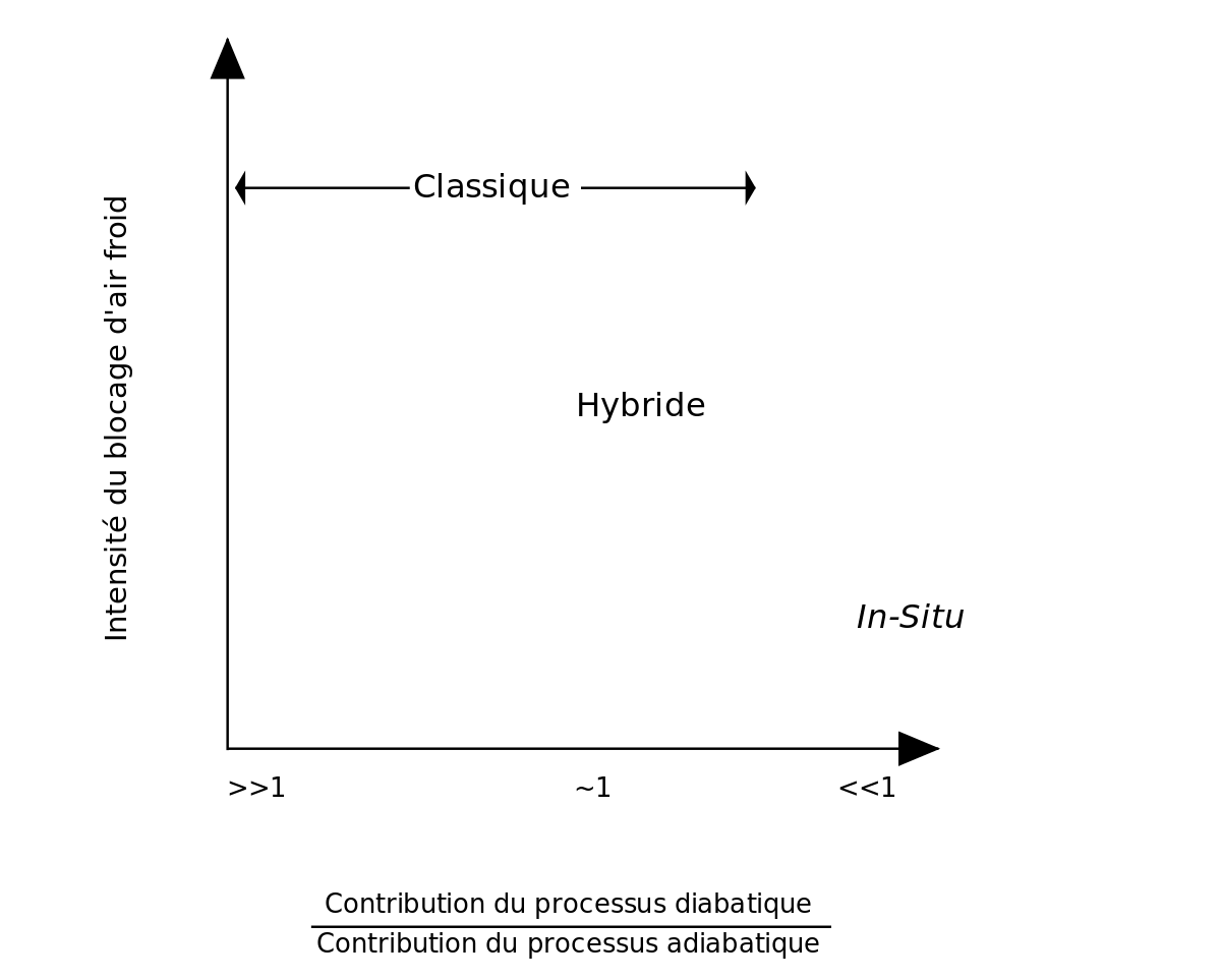 Graphique intensite baf.svg