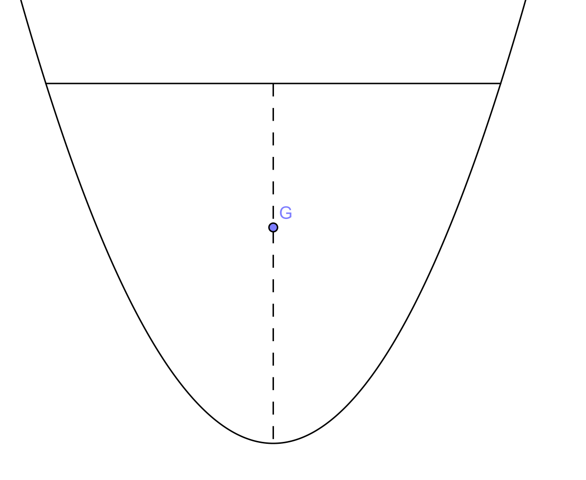 GraviteParabole1.svg