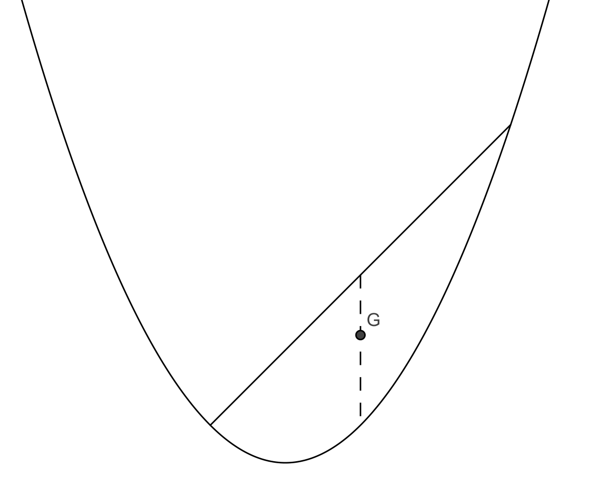 GraviteParabole2.svg