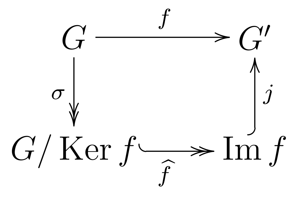 Théorèmes d'isomorphisme