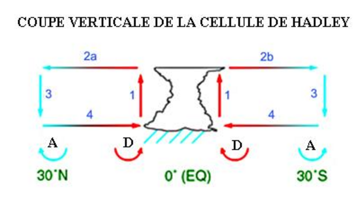 Anticyclone