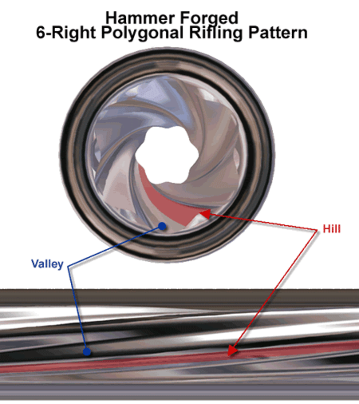Hammer forged 6-right polygonal rifling pattern.png