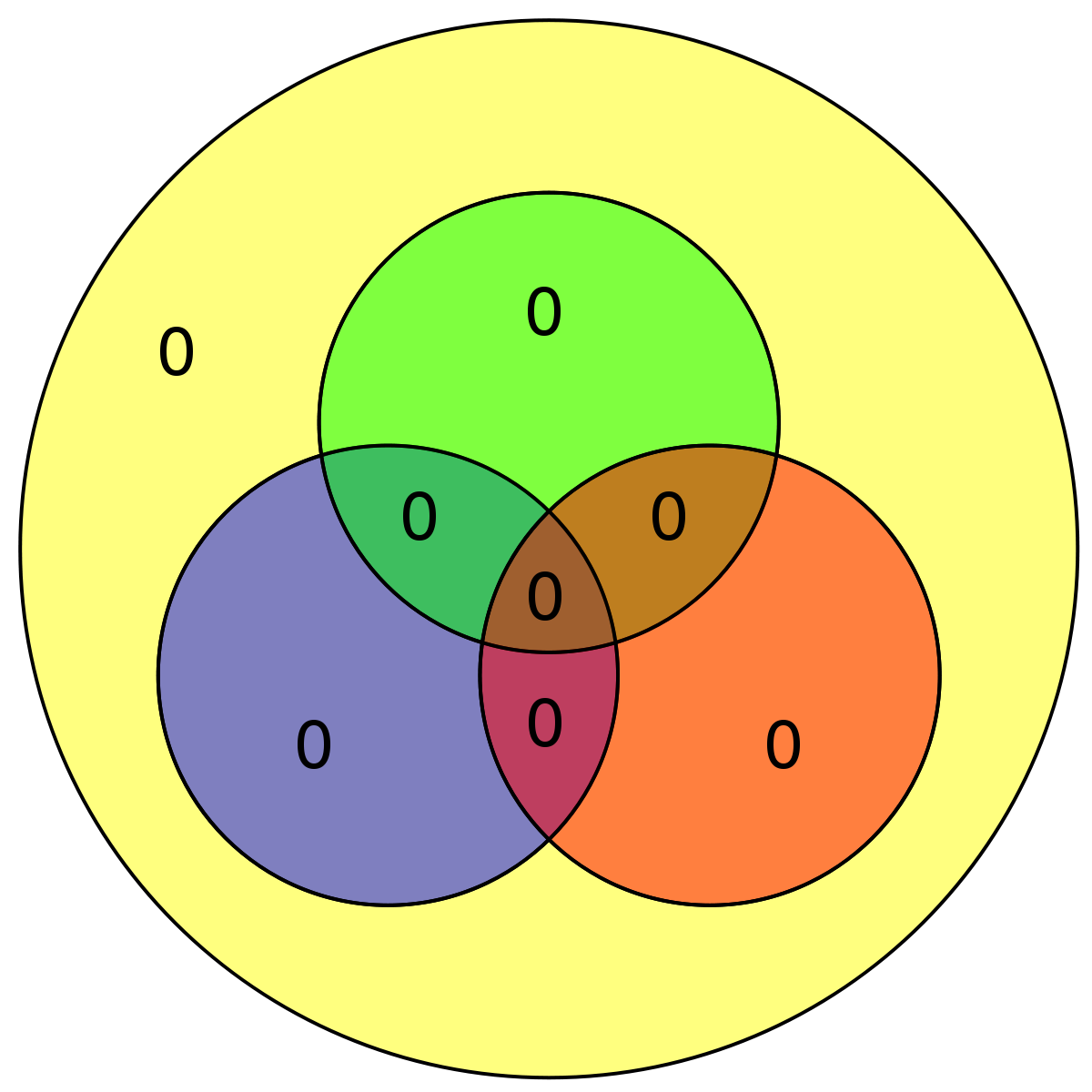 Hamming code for 0000 becomes 0000000 with extra parity bit 0