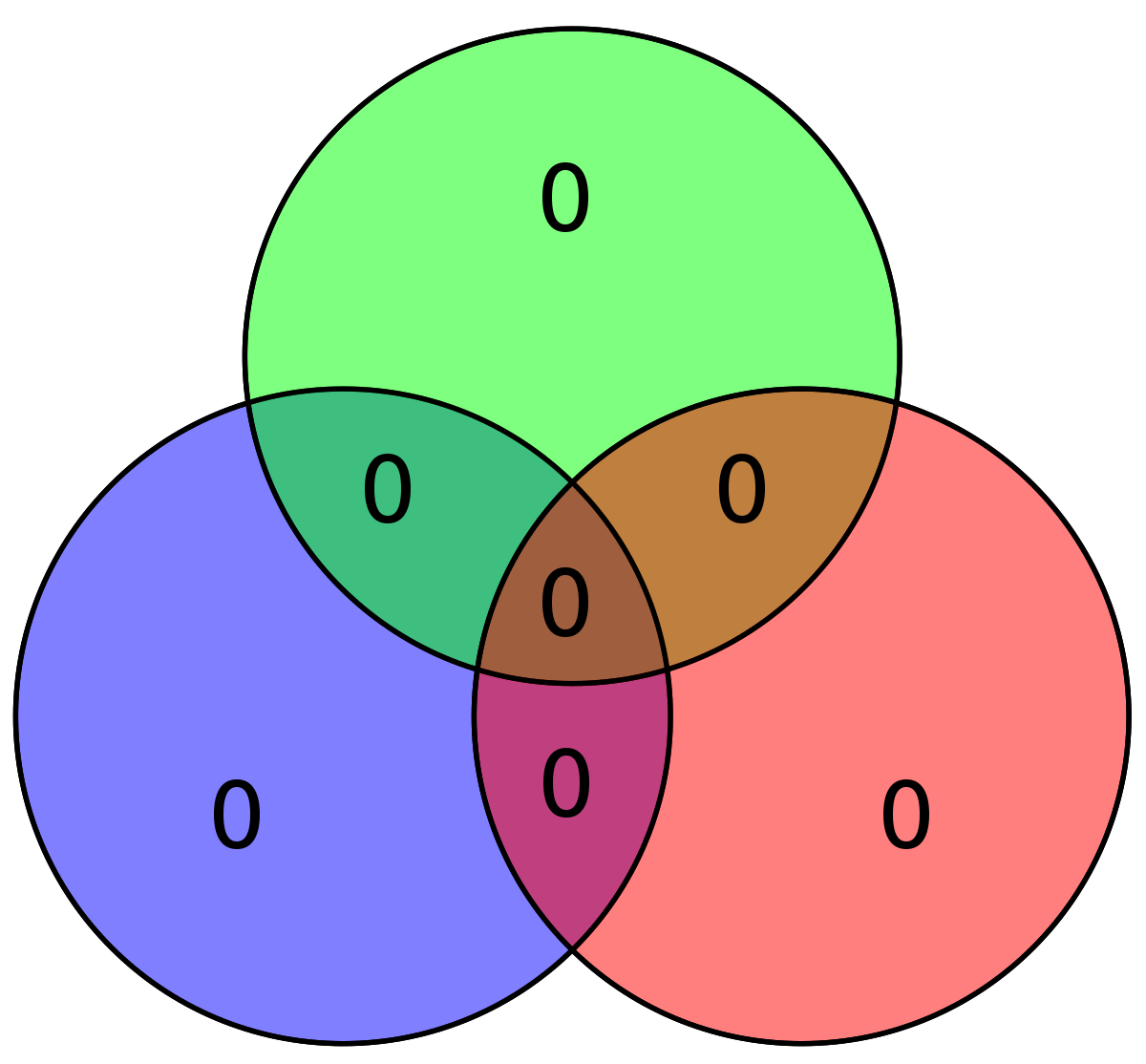 Hamming code for 0000 becomes 0000000
