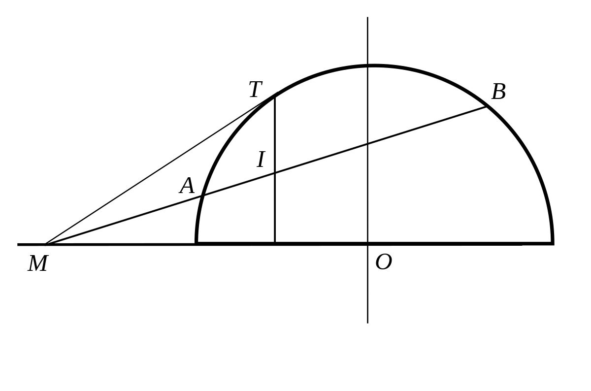 HarmCercle.svg