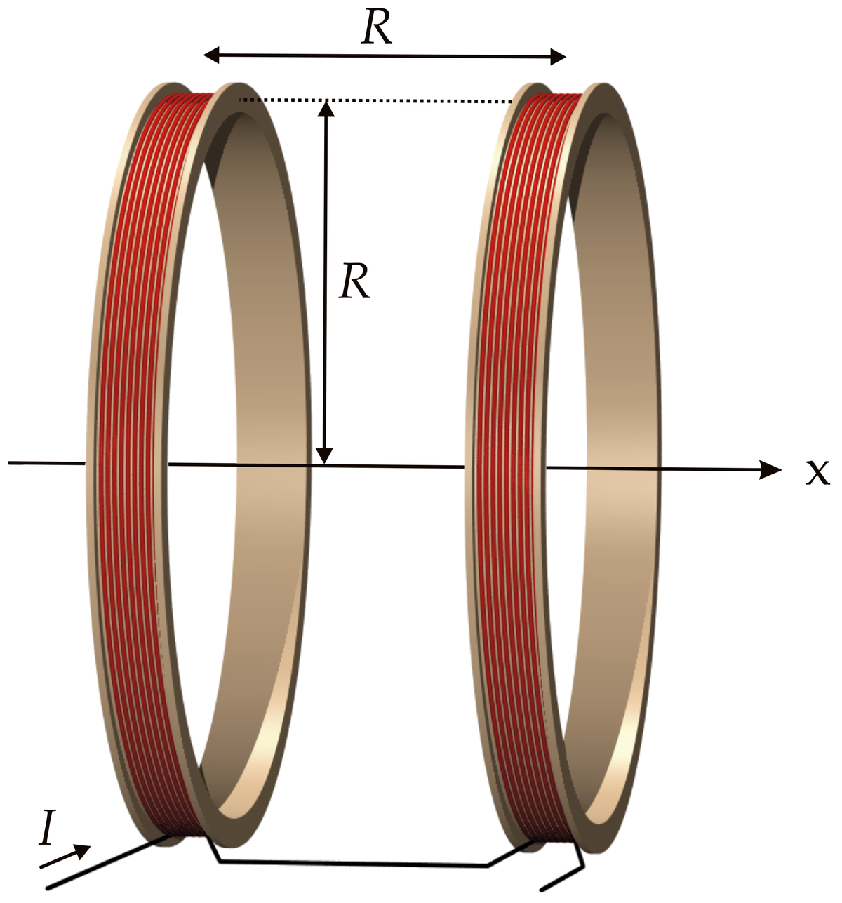 Bobines d'Helmholtz