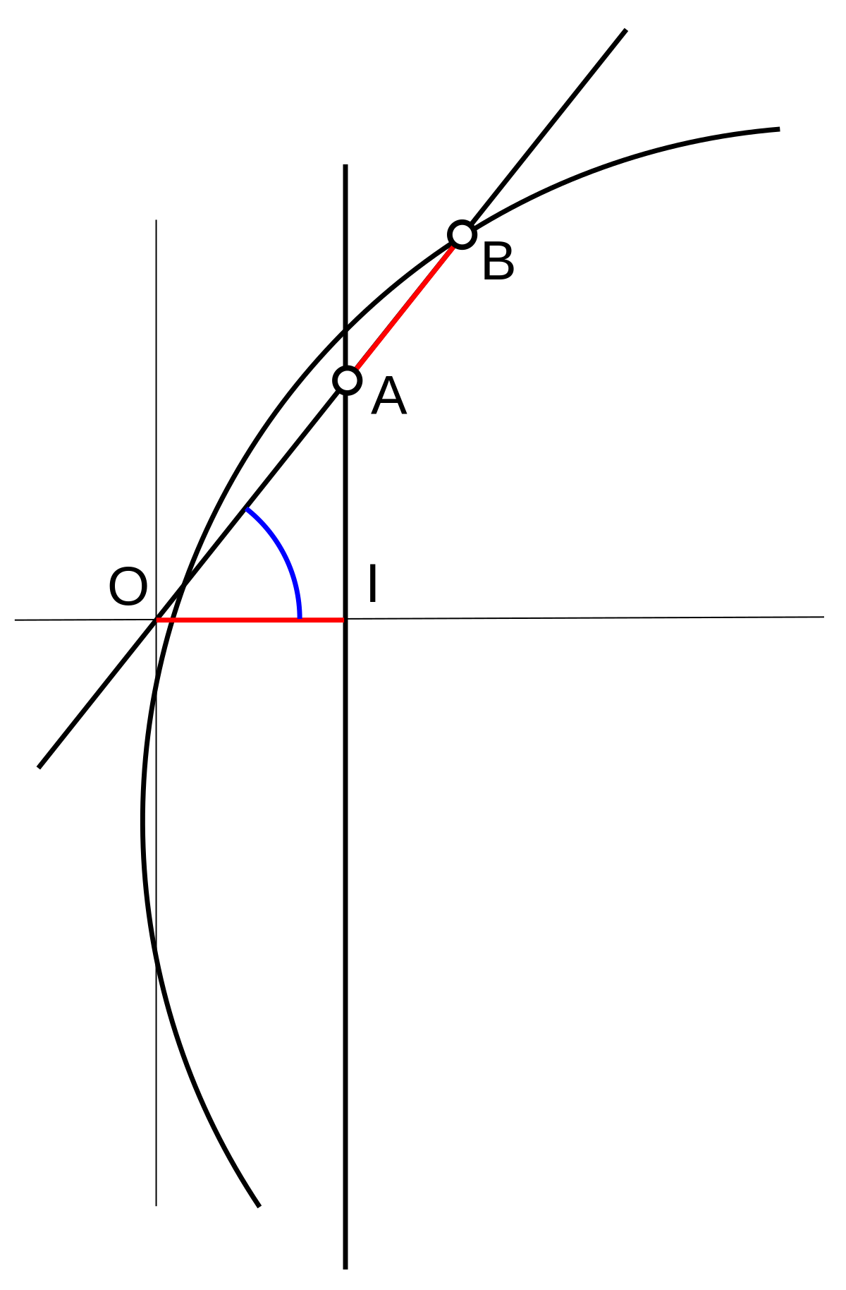 Construction de l'angle 2Pi/7 avec le compas et la règle graduée