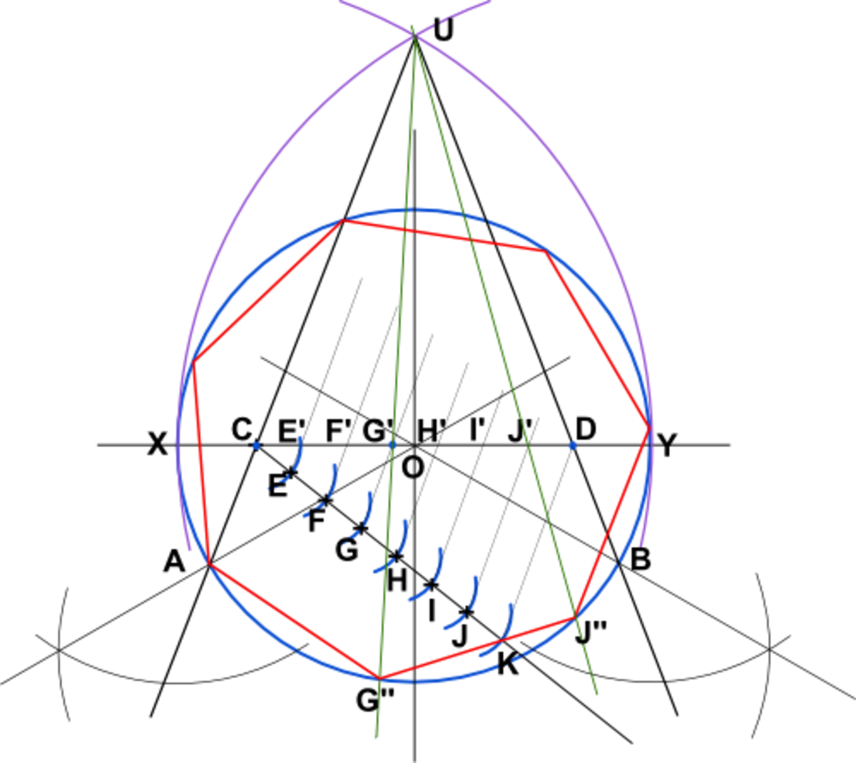 construction d'un heptagone régulier