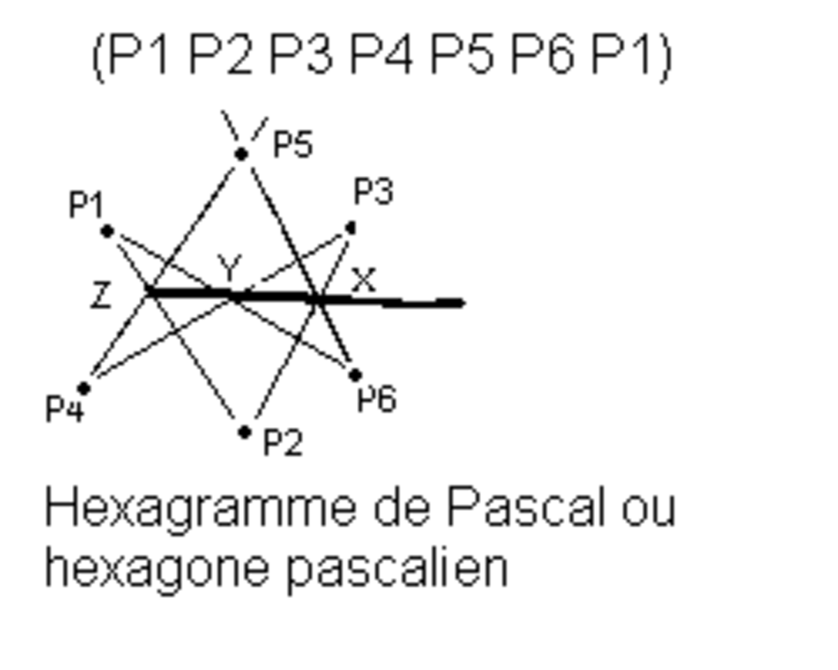 Traité projectif des coniques