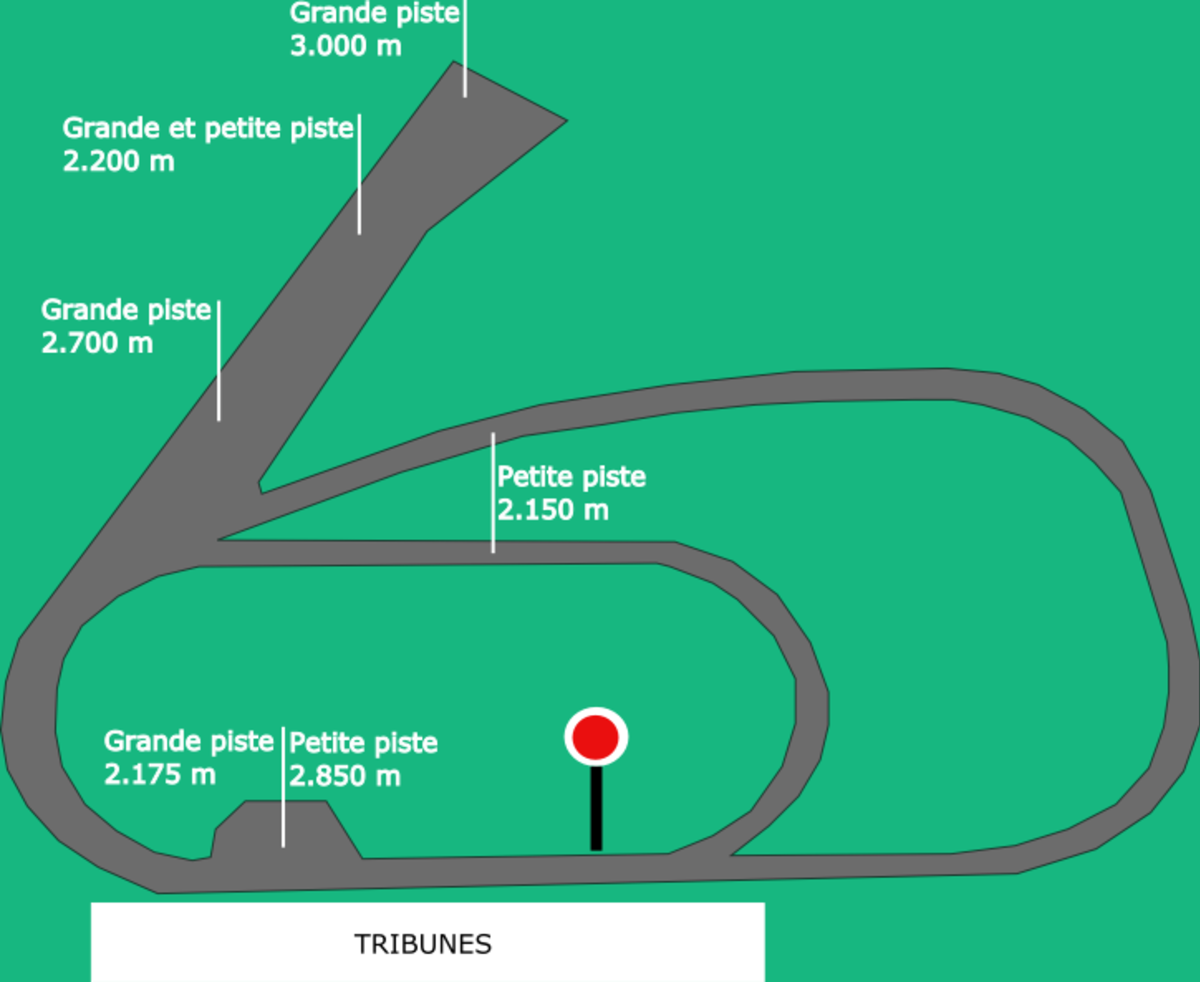 Le circuit de l'hippodrome de Vincennes.