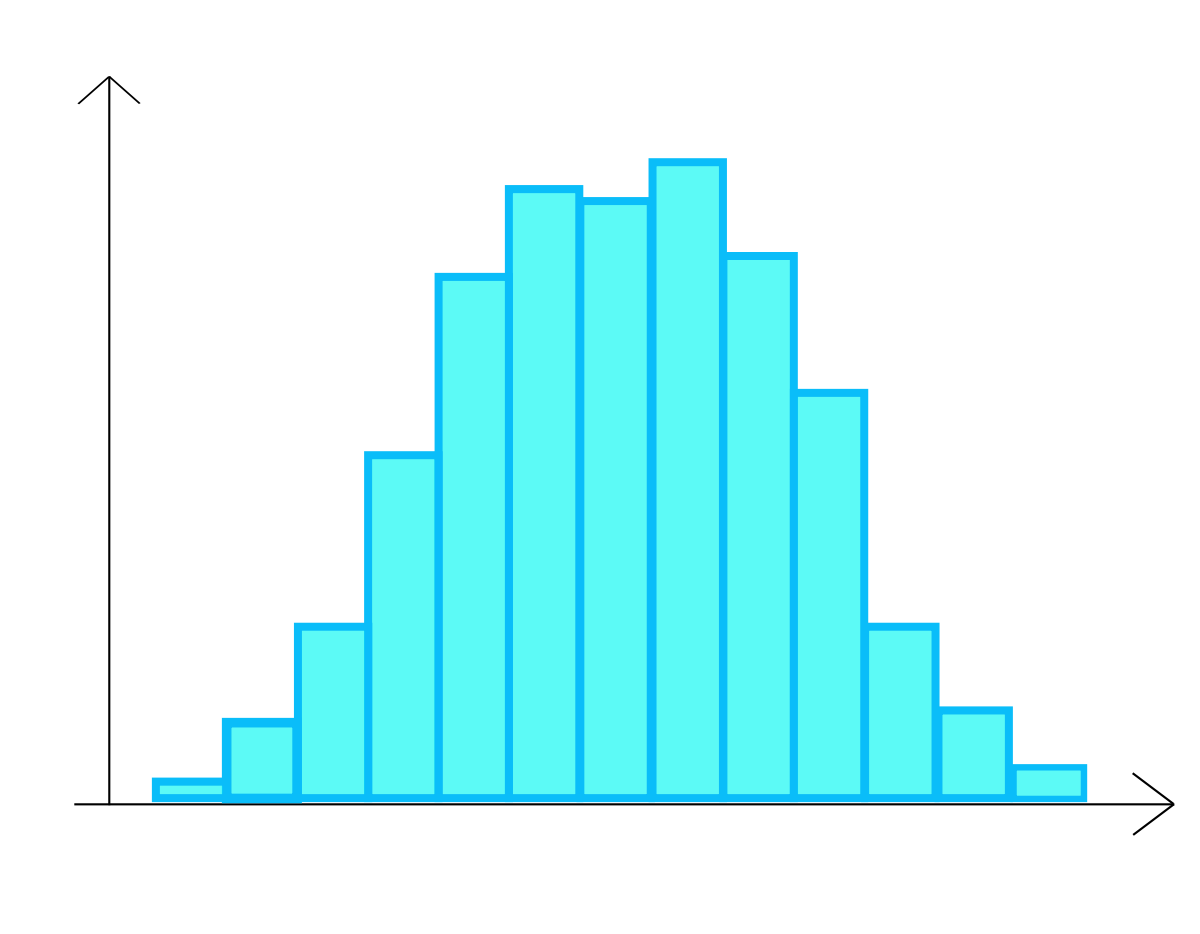 Histogramme proche.svg