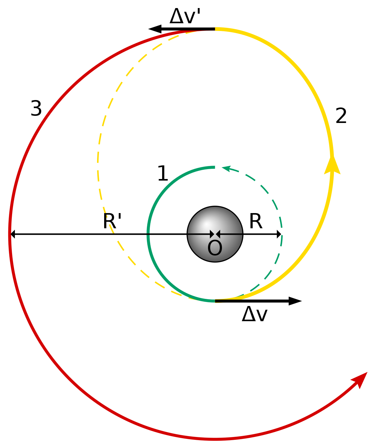 Orbite de transfert