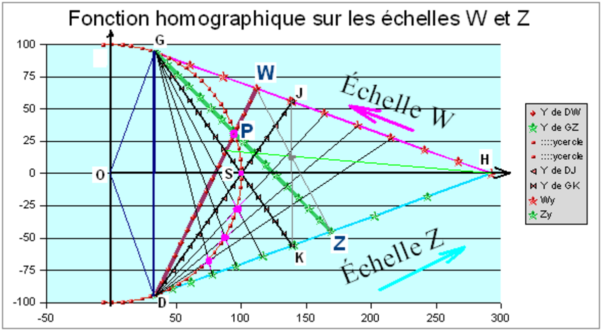 Construction d'un cercle point par point
