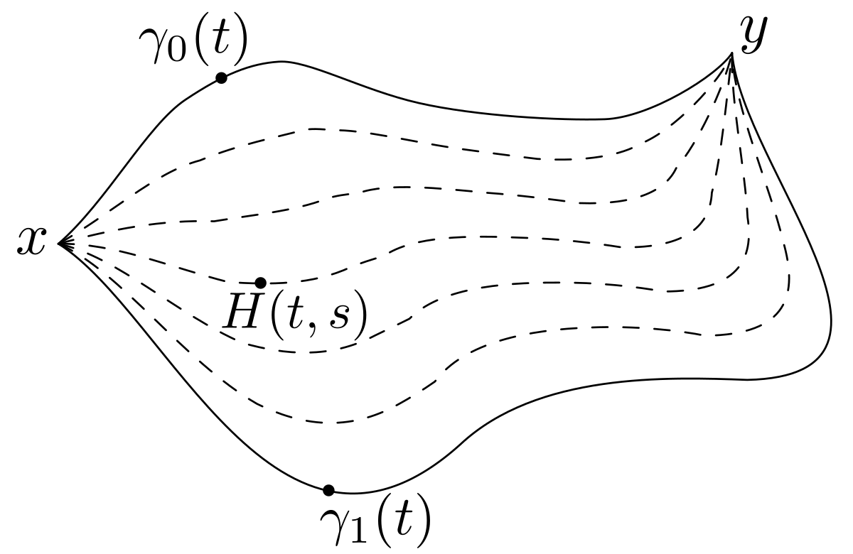 Homotopie