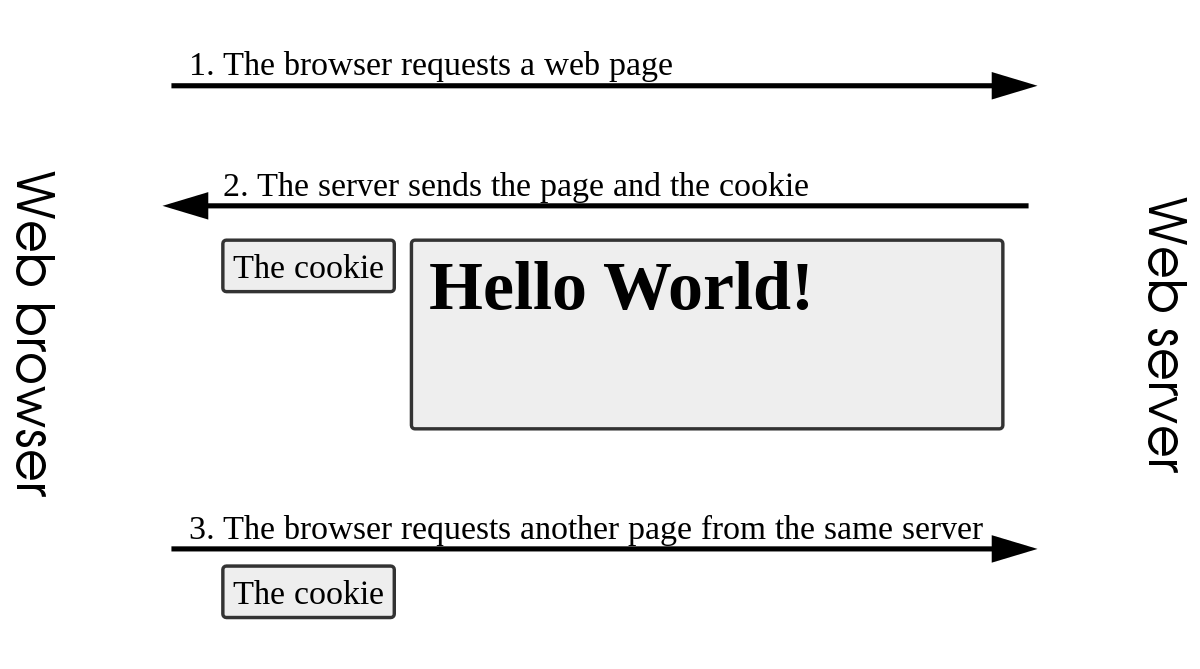 Cookie (informatique)