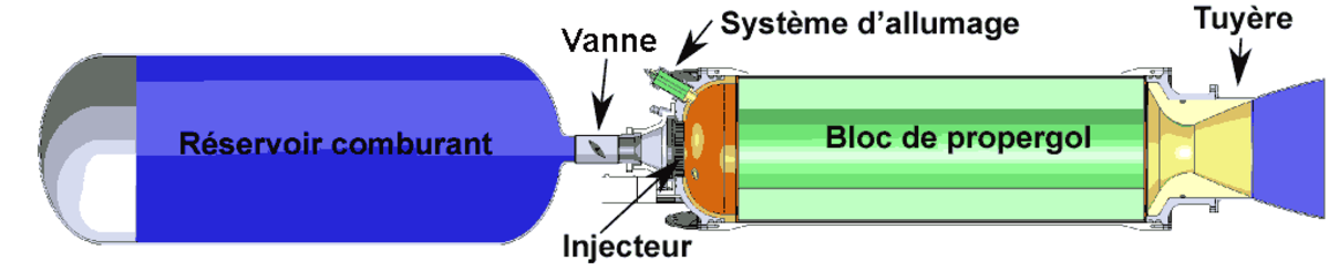 Propulsion hybride (fusée)