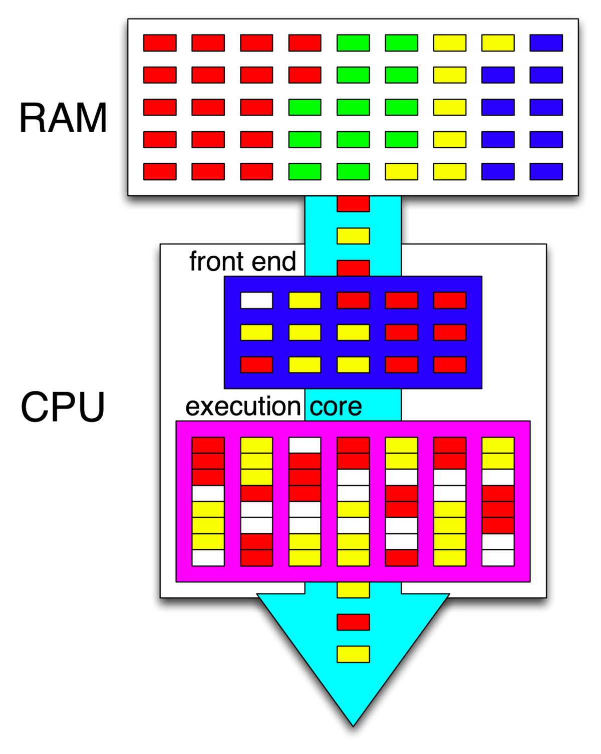 Hyper-Threading