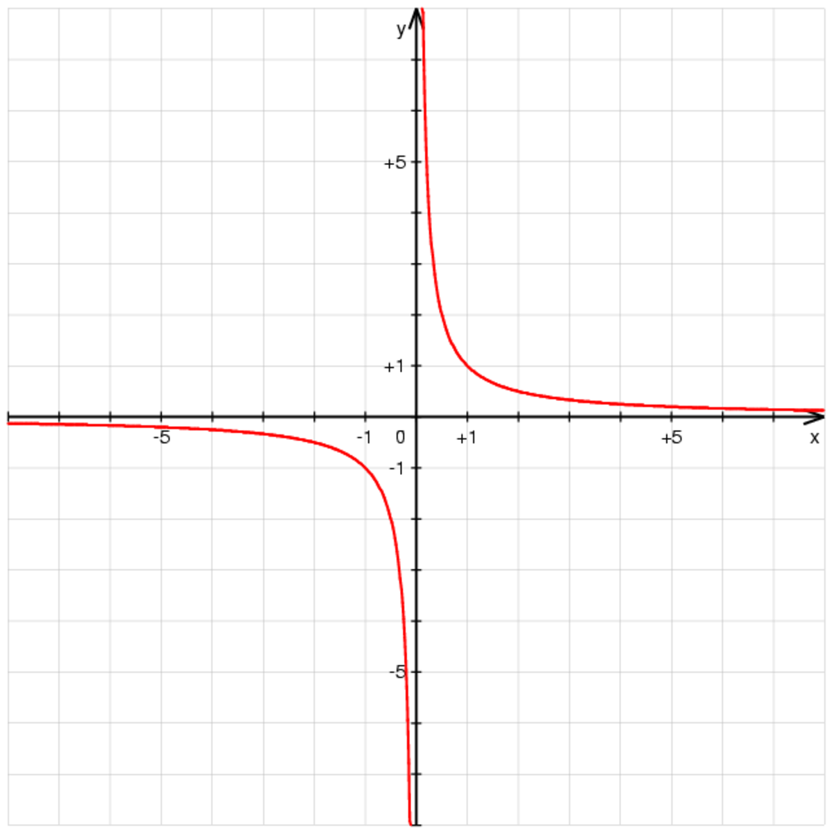 Hyperbole (mathématiques)