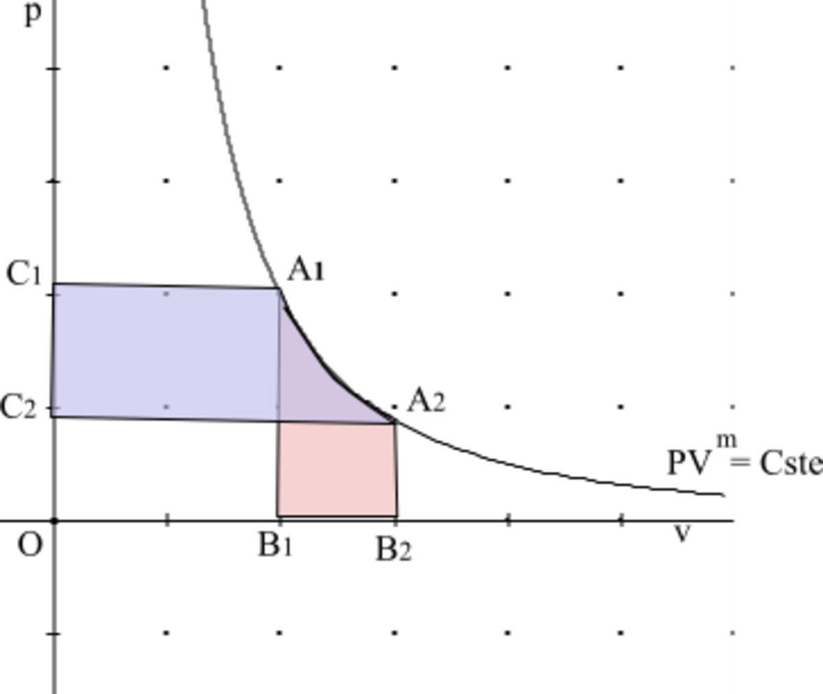 Hyperbole torricelli.png