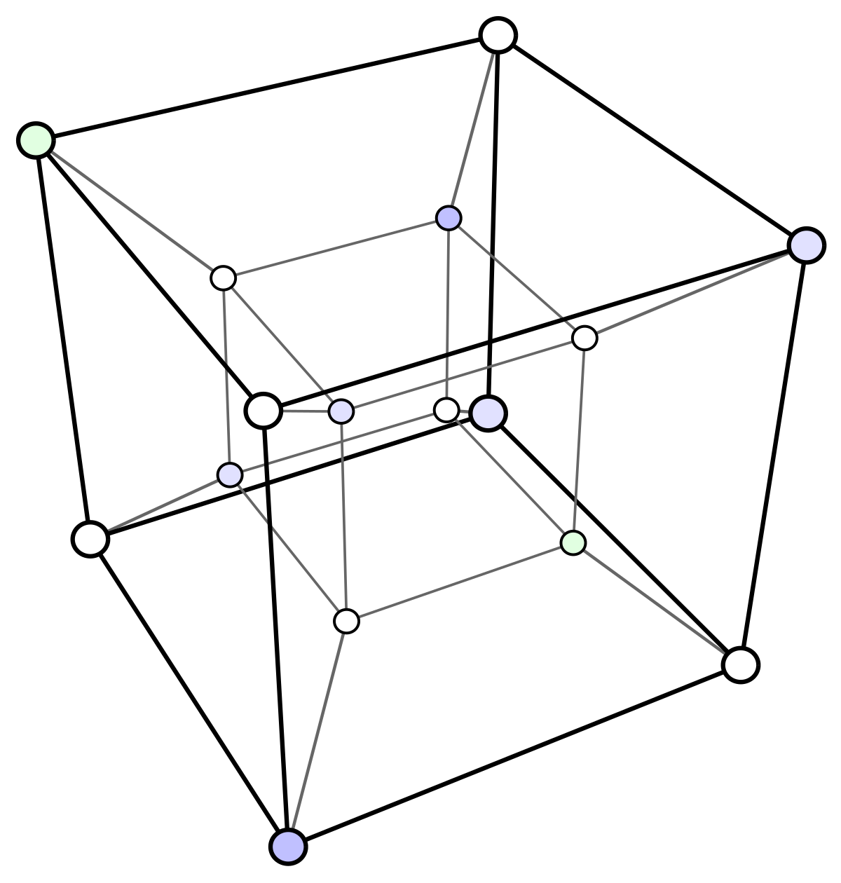 Hypercube