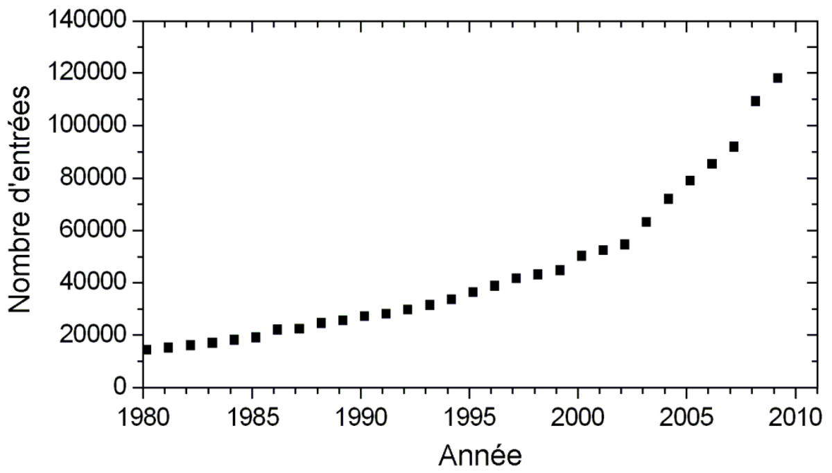 Inorganic crystal structure database