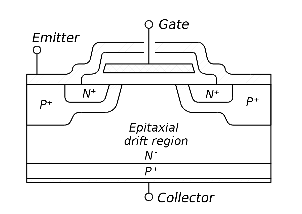 Section d’un IGBT Non Punch Through