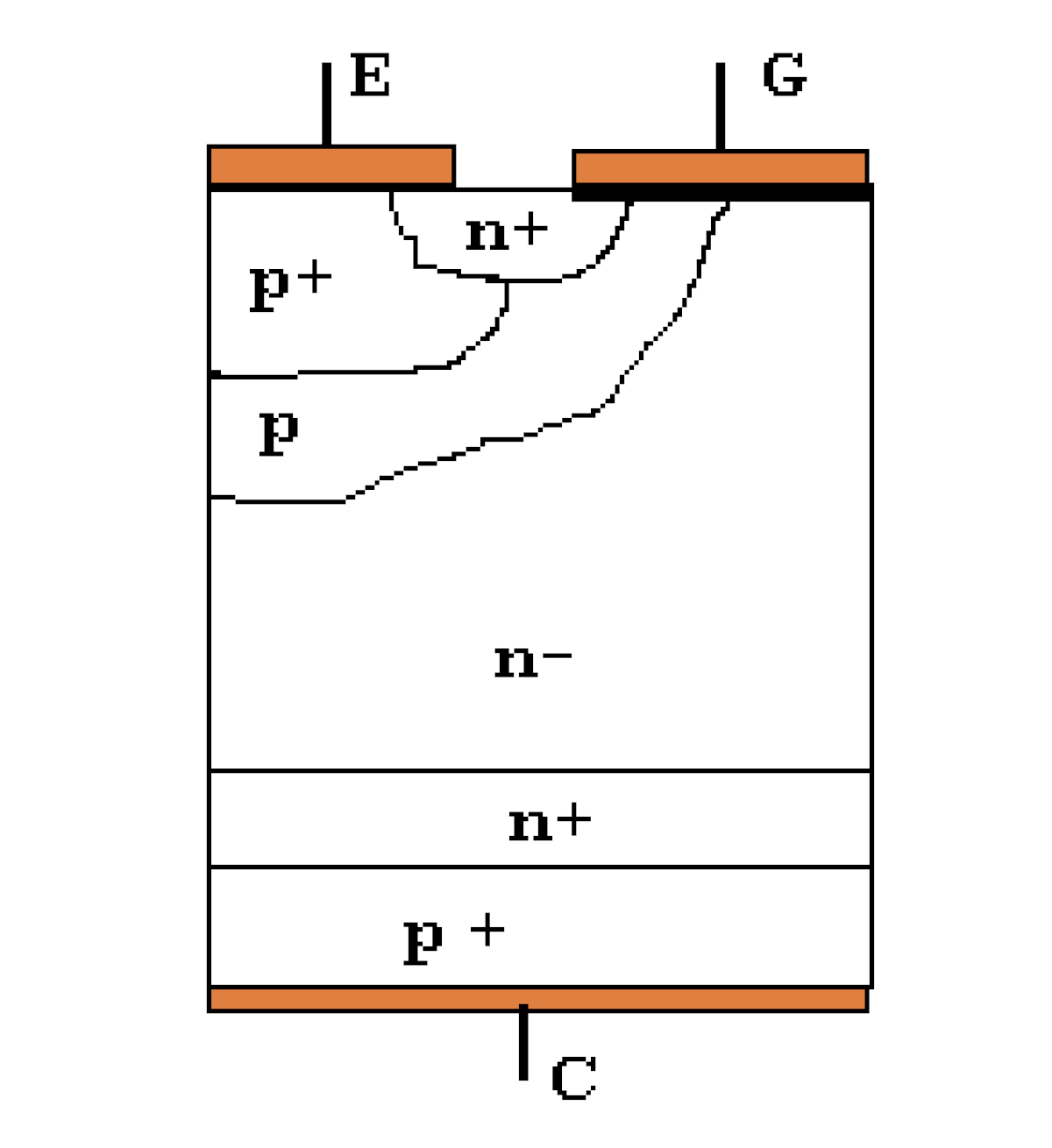 Vue en coupe d’une cellule élémentaire (planar, PT)