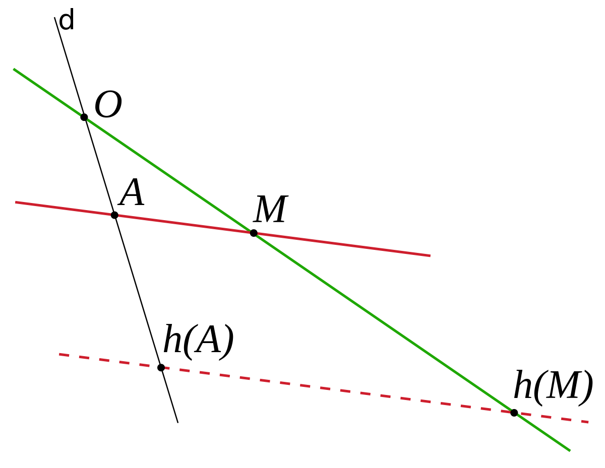 Image par une homothétie 1.svg