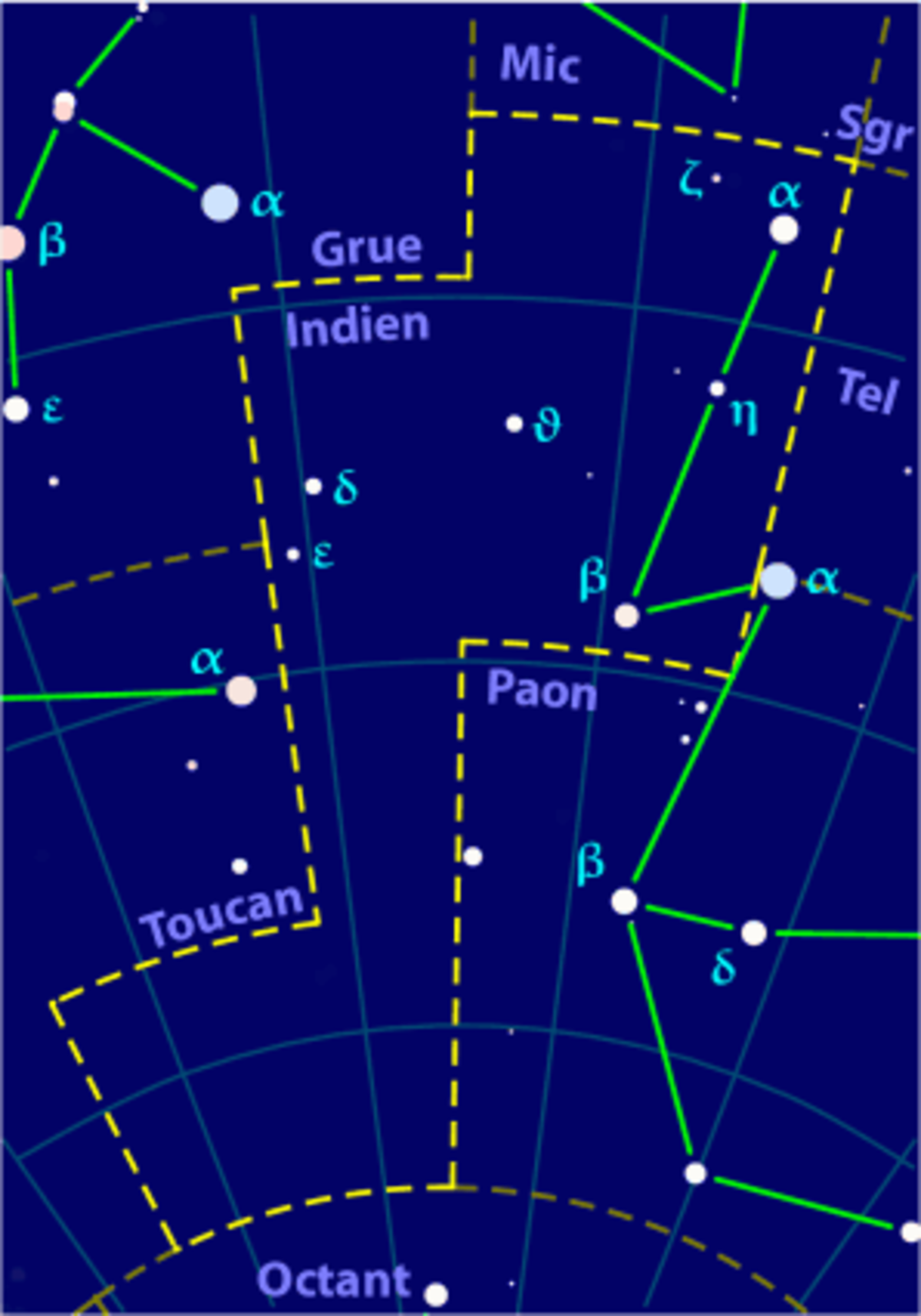 Indien (constellation)