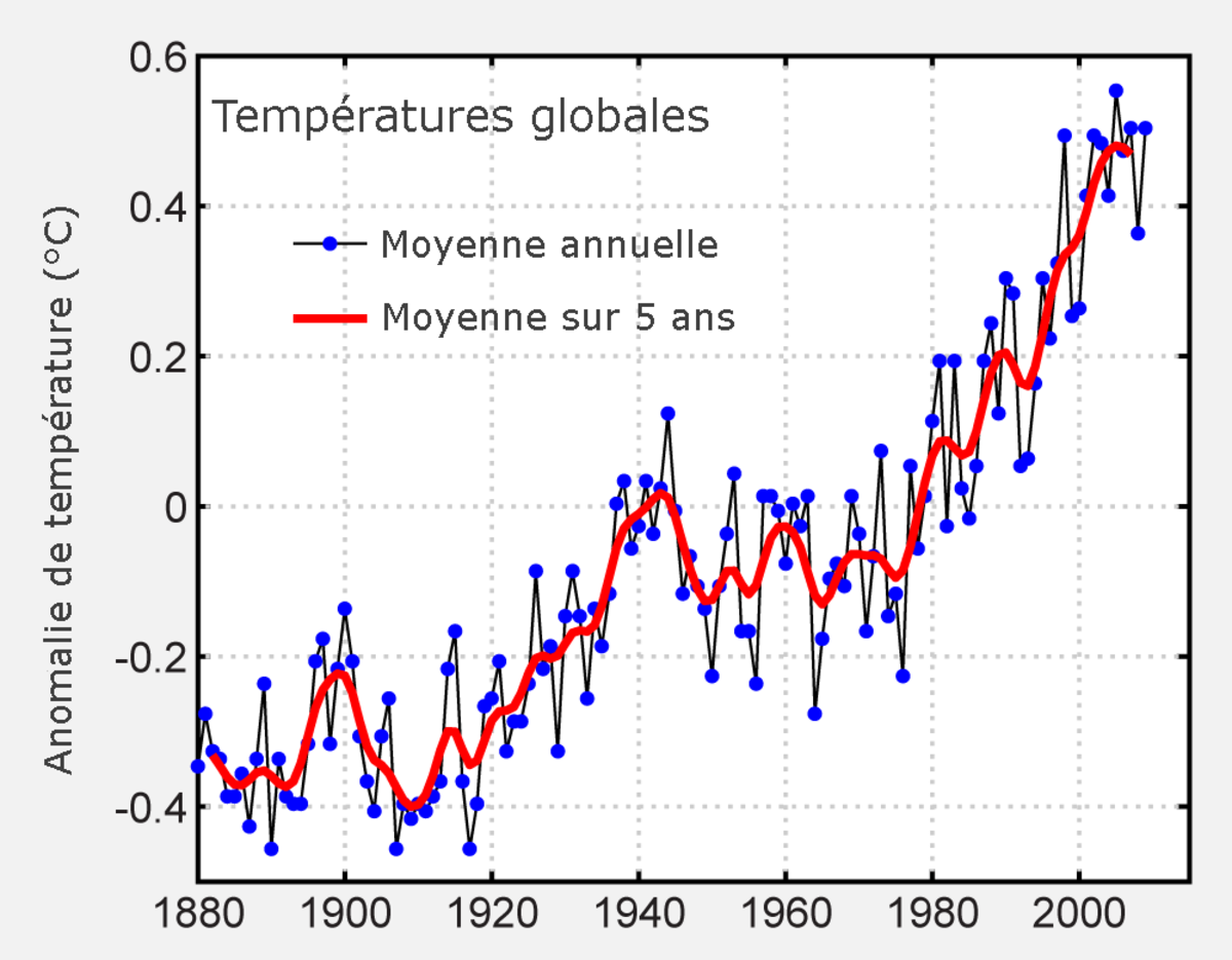 Réchauffement climatique